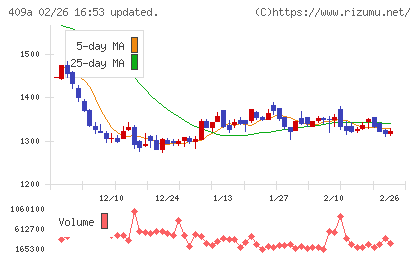 オリオンビールチャート