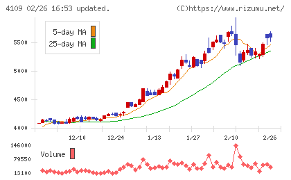 ステラ　ケミファチャート