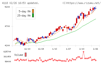 カネカチャート