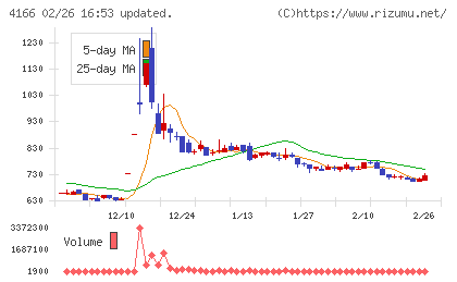 かっこチャート