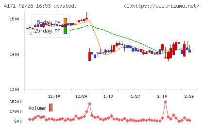 グローバルインフォメーションチャート