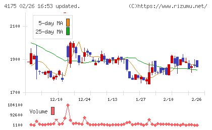 ｃｏｌｙチャート