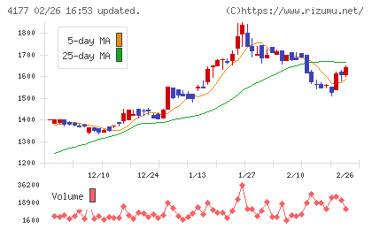 i−plugチャート