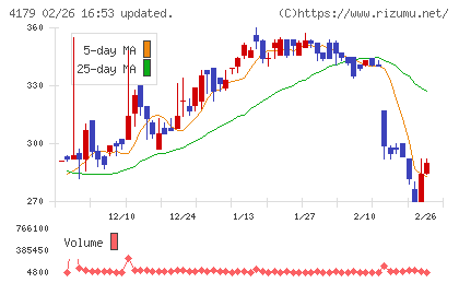 ジーネクストチャート