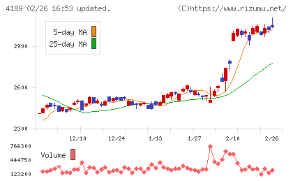 ＫＨネオケムチャート