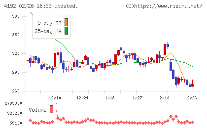 スパイダープラスチャート