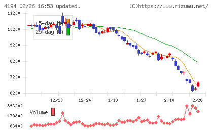 ビジョナルチャート