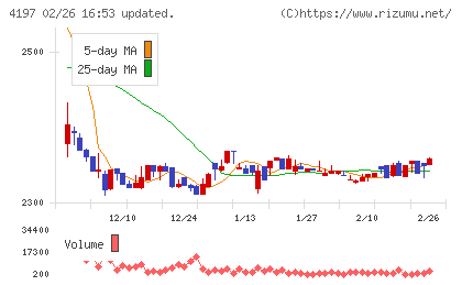 アスマークチャート