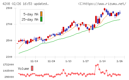 ＵＢＥチャート