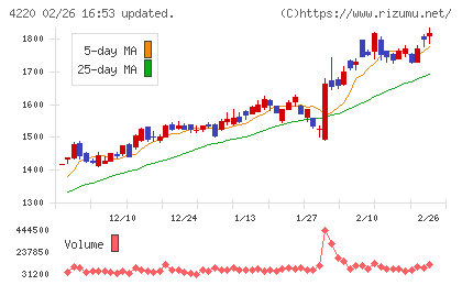 リケンテクノスチャート