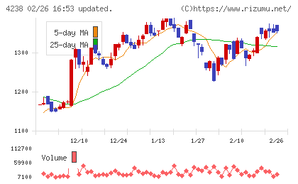 ミライアルチャート