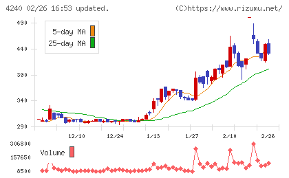 クラスターテクノロジーチャート