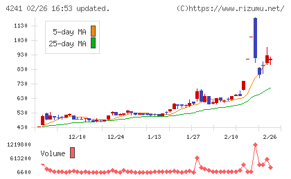 アテクトチャート