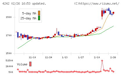 タカギセイコーチャート