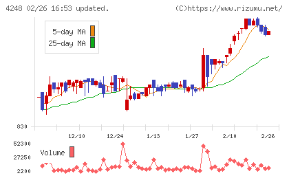 竹本容器チャート