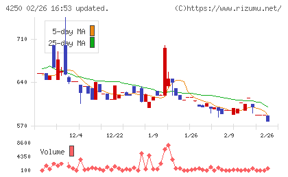 フロンティアチャート