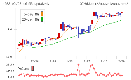 ニフティライフスタイルチャート