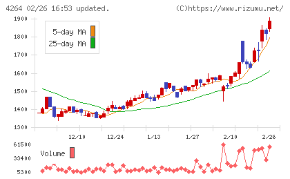 セキュアチャート