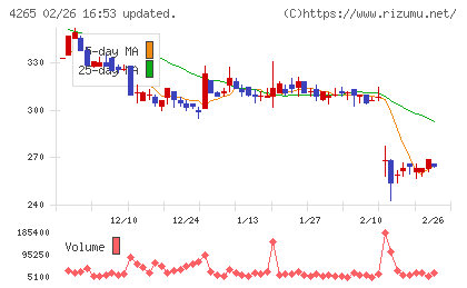 Institution for a Global Socieチャート