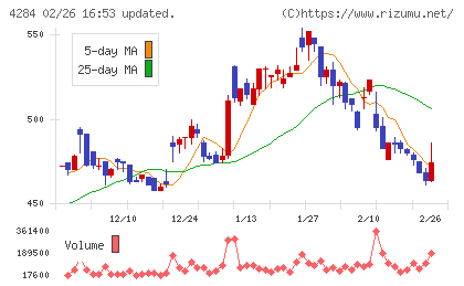 ソルクシーズチャート