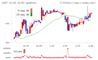ジャストプランニングチャート