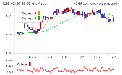 ハイマックスチャート