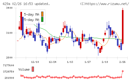 テクセンドフォトマスクチャート