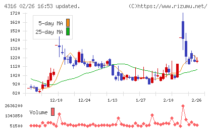 ビーマップチャート