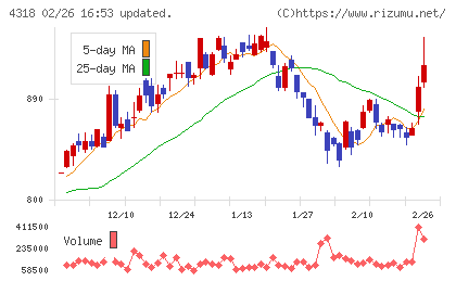 クイックチャート