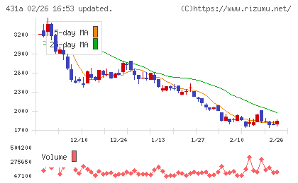 ユーソナーチャート