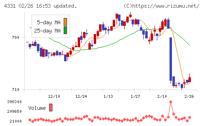 テイクアンドギヴ・ニーズチャート