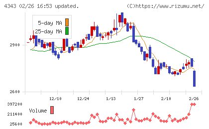 イオンファンタジーチャート