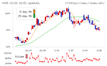 シーティーエスチャート