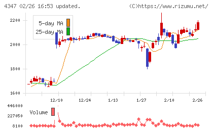 ブロードメディアチャート