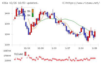 サイバーソリューションズチャート