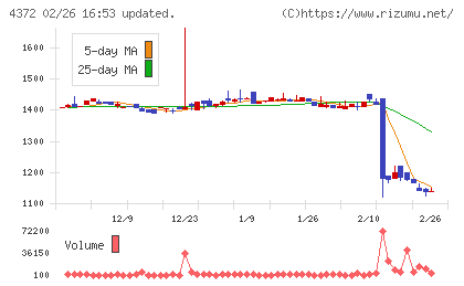 ユミルリンクチャート