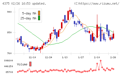 セーフィーチャート