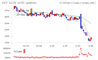 ワンキャリアチャート