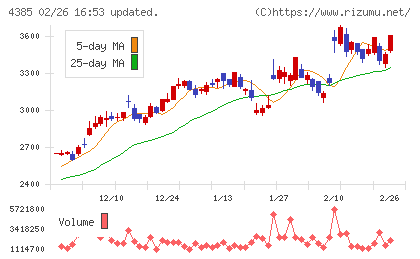 メルカリチャート