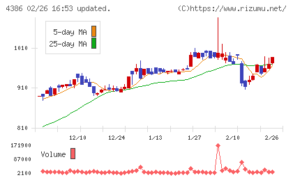 ＳＩＧグループチャート