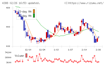 エーアイチャート
