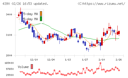 アイ・ピー・エスチャート