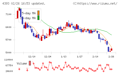 バンク・オブ・イノベーションチャート