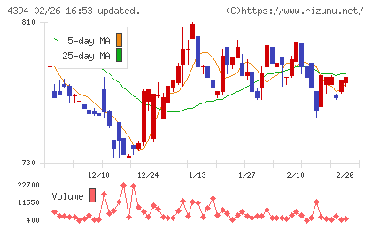 エクスモーションチャート