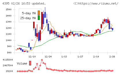 アクリートチャート