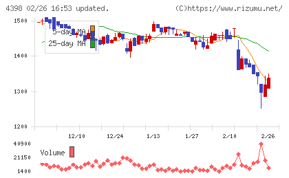 ブロードバンドセキュリティチャート