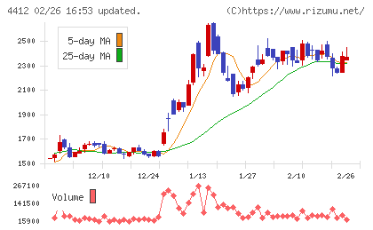 サイエンスアーツチャート