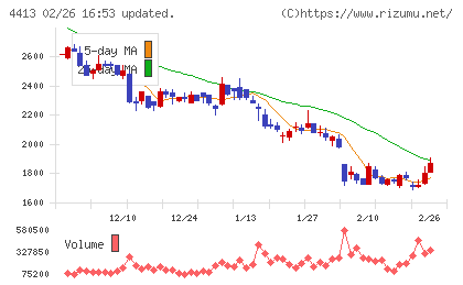 ボードルアチャート