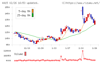 ブロードエンタープライズチャート
