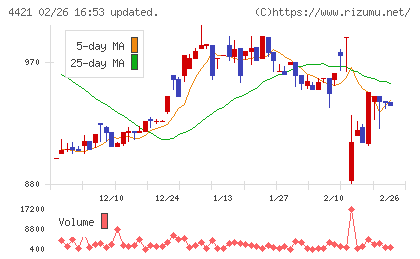 ディ・アイ・システムチャート